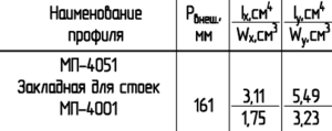 МП-4051, 6 метров